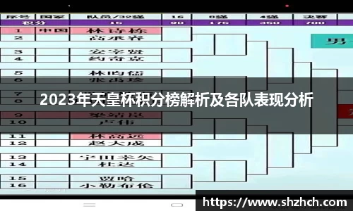 2023年天皇杯积分榜解析及各队表现分析