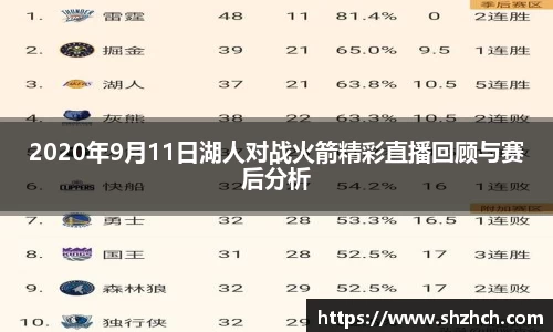 2020年9月11日湖人对战火箭精彩直播回顾与赛后分析